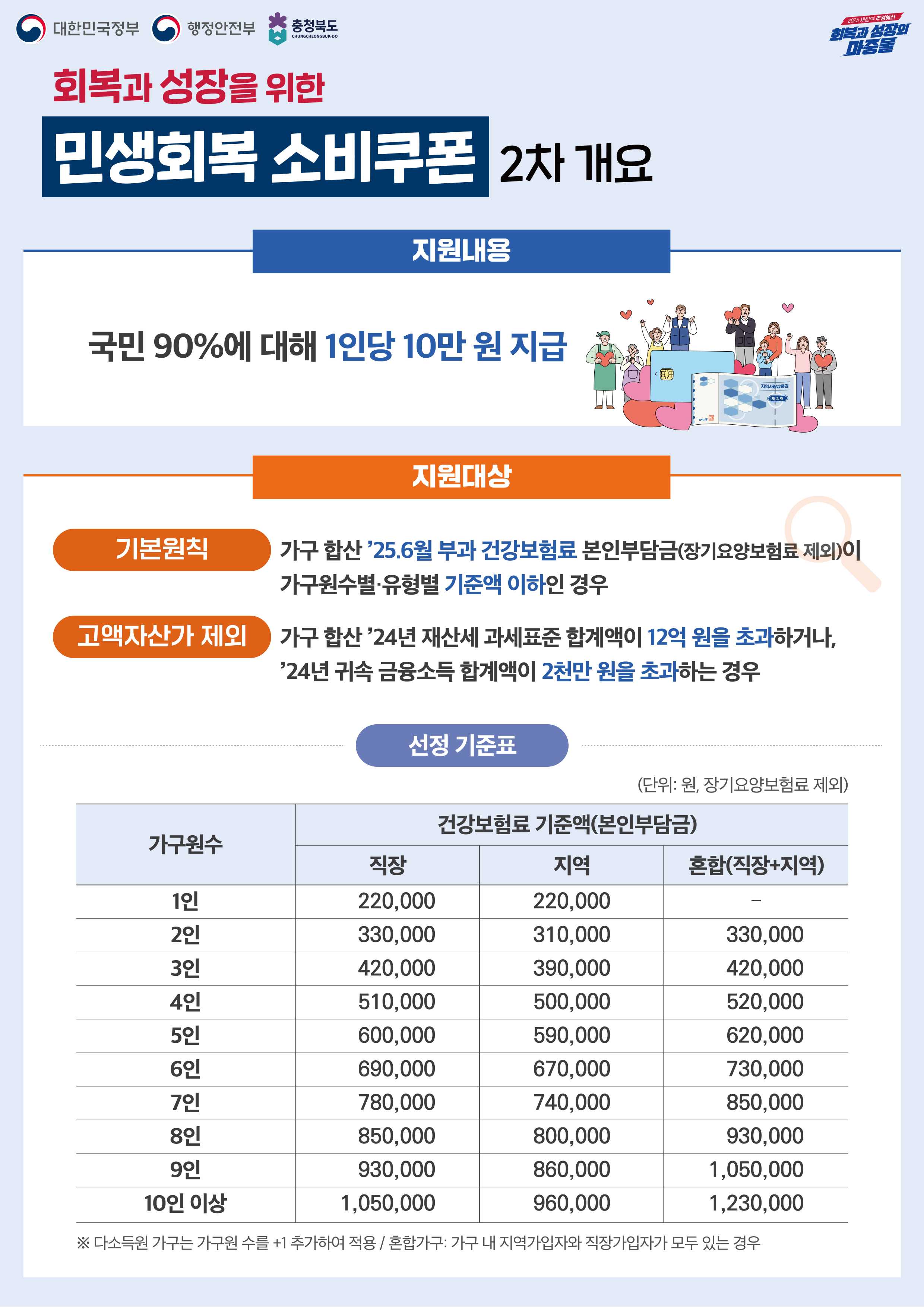 민생회복 소비쿠폰 개요 - 상세 내용은 하단에 기재되어 있습니다.