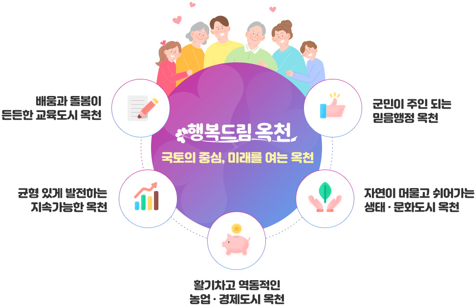옥천 비전 및 군정방침 자세한 내용은 하단 텍스트 참조