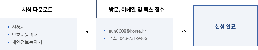 서식 다운로드(신청서, 보호자동의서, 개인정보동의서)→방문, 이메일 및 팩스 접수( jiun0608@korea.kr 팩스 : 043-731-9966)→신청 완료
