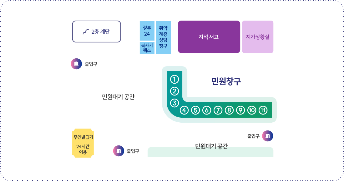 민원실 배치도 이미지 입니다 - 자세한 내용은 하단 내용 참조