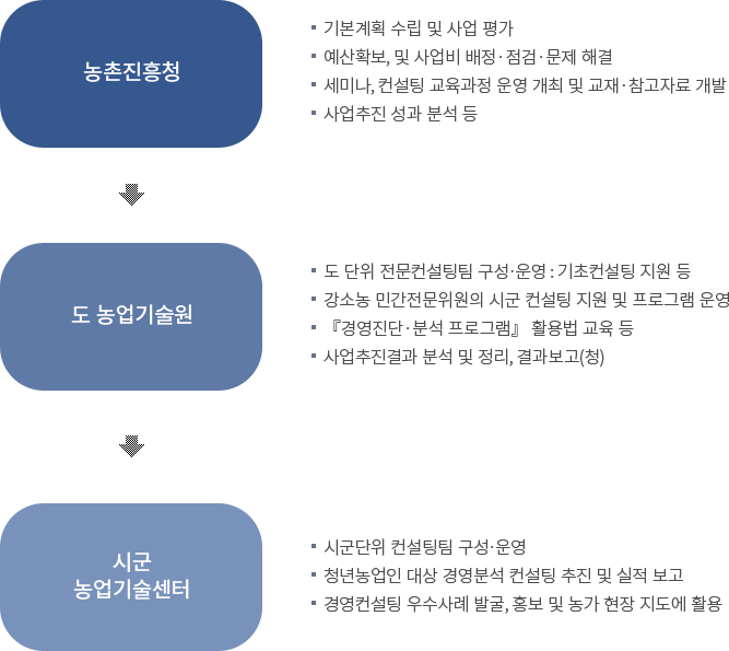 추진일정 이미지
